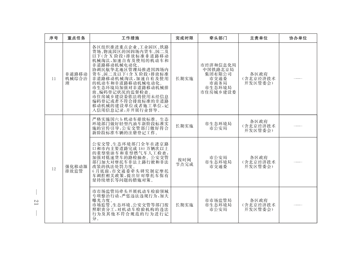 《北京市深入打好污染防治攻坚战2023年行动计划》发布！
