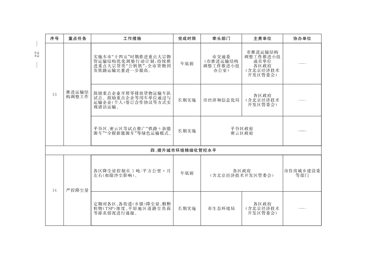 《北京市深入打好污染防治攻坚战2023年行动计划》发布！