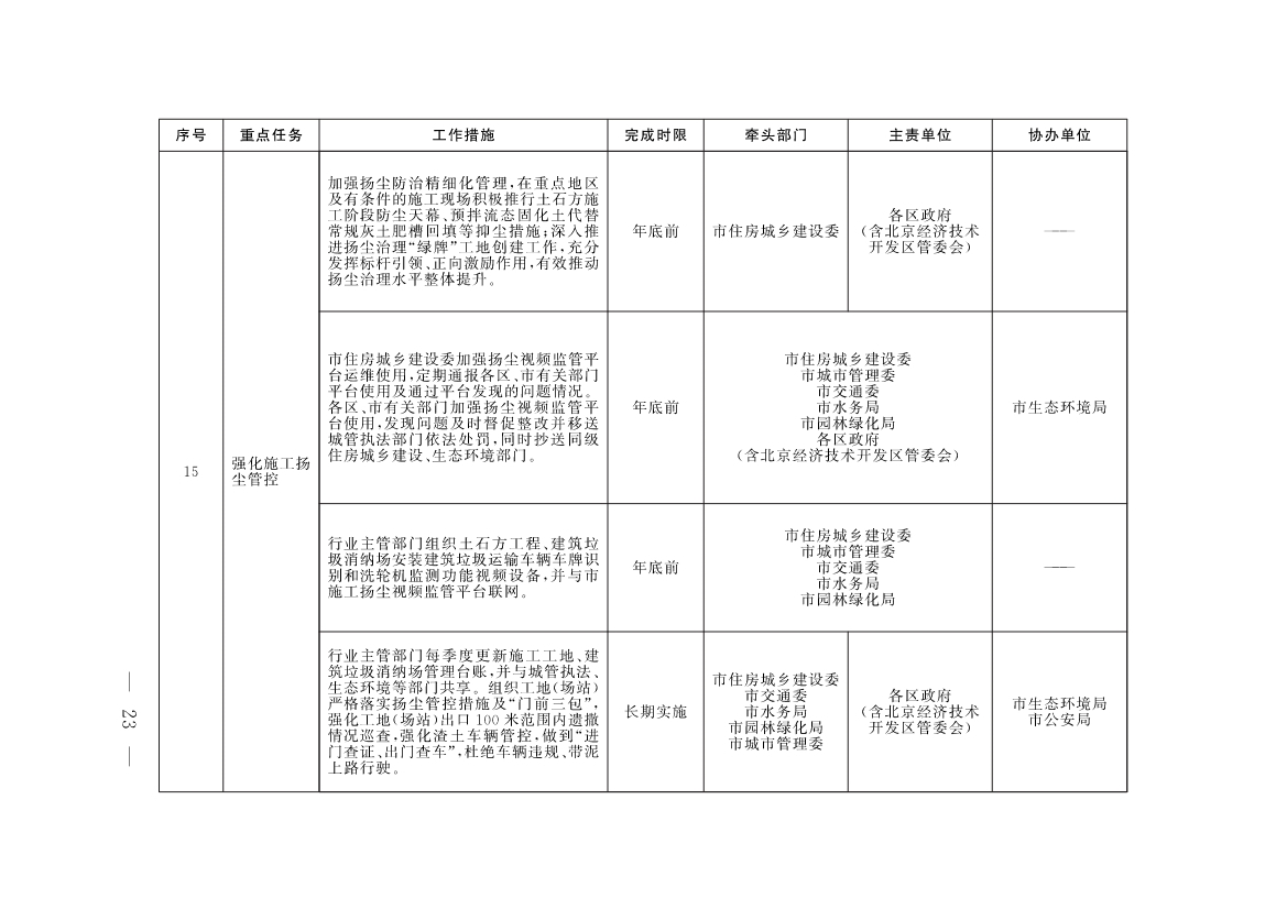 《北京市深入打好污染防治攻坚战2023年行动计划》发布！