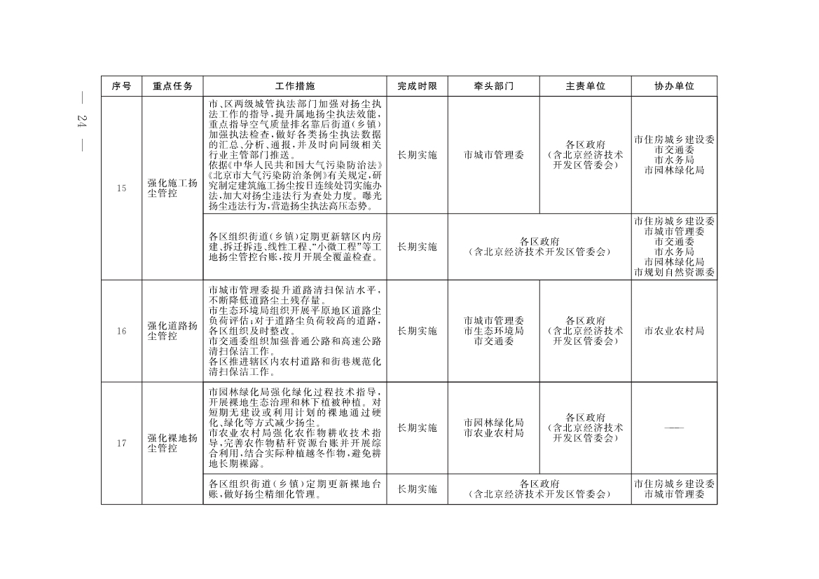 《北京市深入打好污染防治攻坚战2023年行动计划》发布！