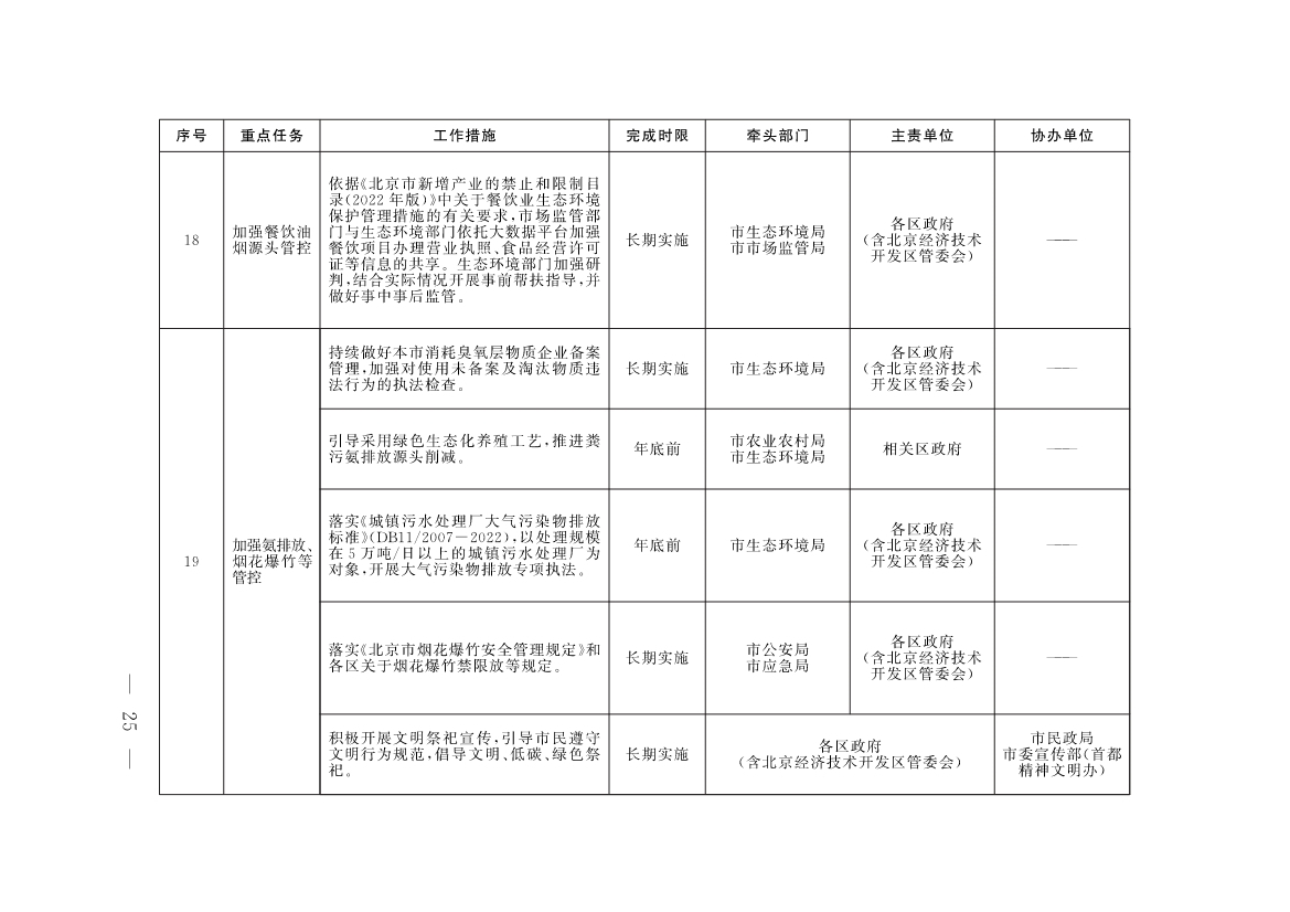 《北京市深入打好污染防治攻坚战2023年行动计划》发布！