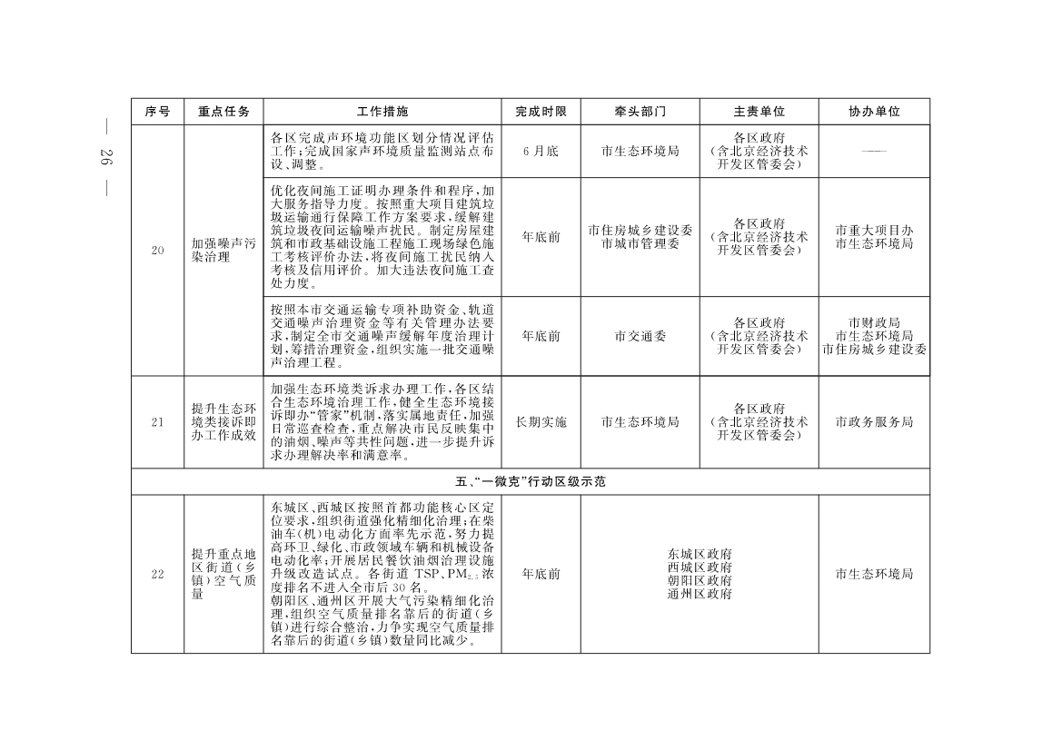 《北京市深入打好污染防治攻坚战2023年行动计划》发布！
