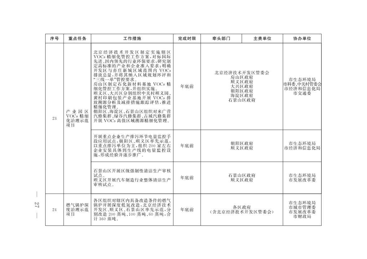 《北京市深入打好污染防治攻坚战2023年行动计划》发布！