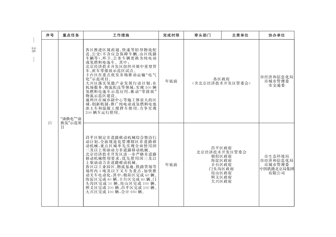 《北京市深入打好污染防治攻坚战2023年行动计划》发布！
