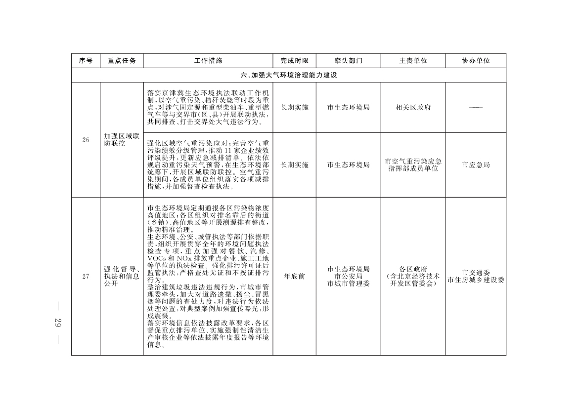 《北京市深入打好污染防治攻坚战2023年行动计划》发布！