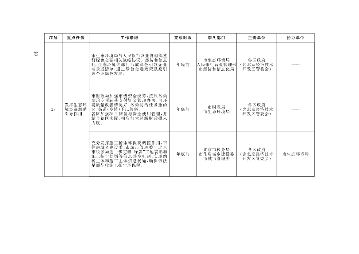 《北京市深入打好污染防治攻坚战2023年行动计划》发布！