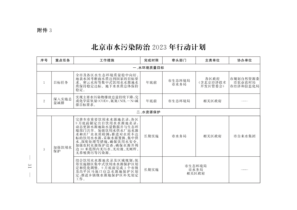 《北京市深入打好污染防治攻坚战2023年行动计划》发布！