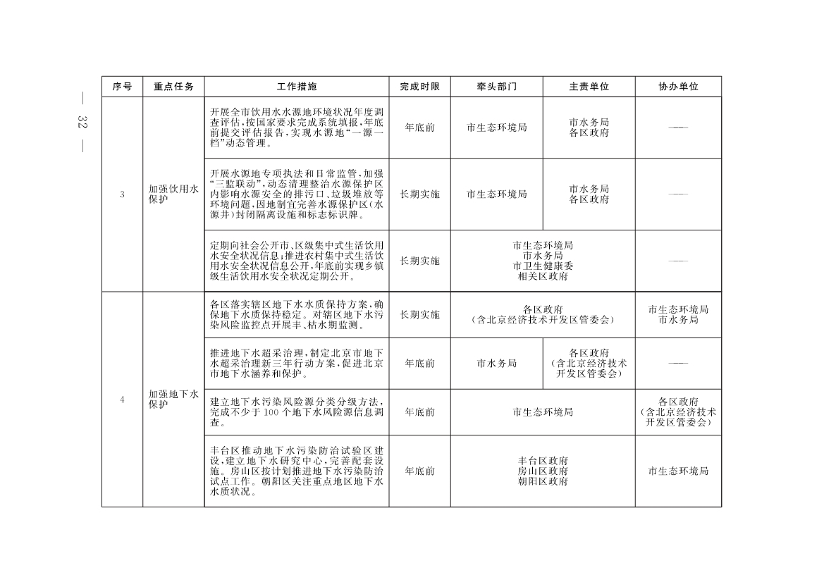 《北京市深入打好污染防治攻坚战2023年行动计划》发布！