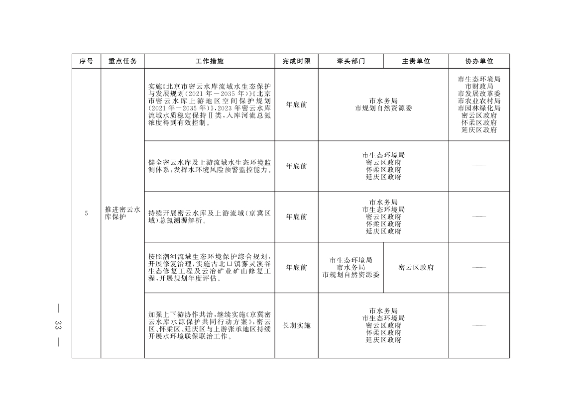 《北京市深入打好污染防治攻坚战2023年行动计划》发布！