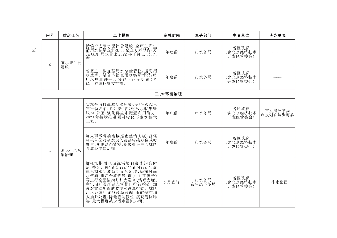 《北京市深入打好污染防治攻坚战2023年行动计划》发布！