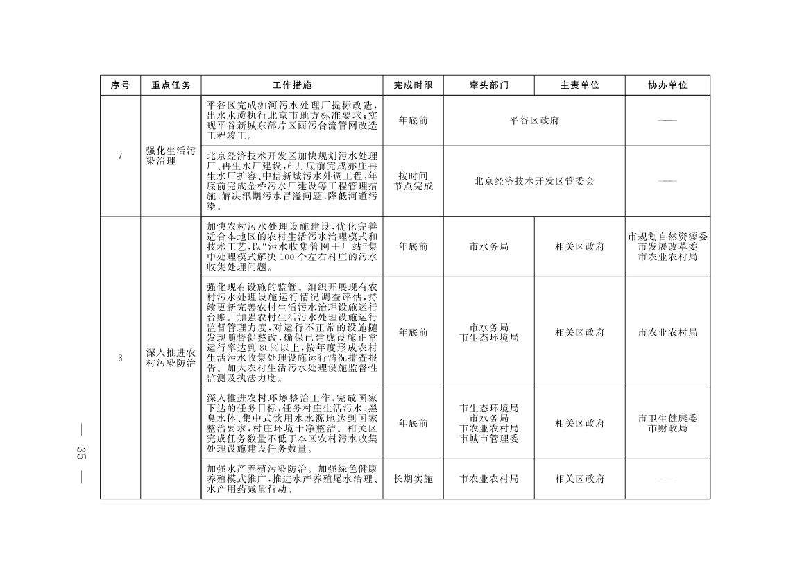 《北京市深入打好污染防治攻坚战2023年行动计划》发布！