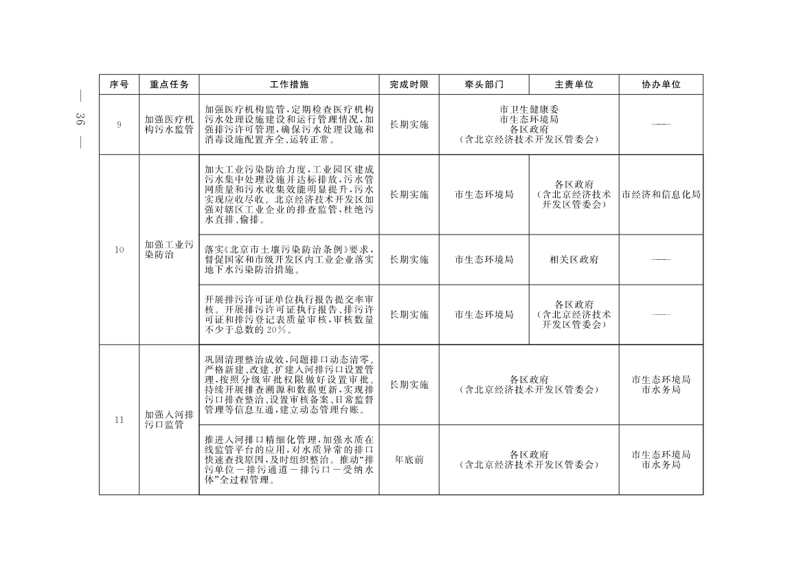 《北京市深入打好污染防治攻坚战2023年行动计划》发布！
