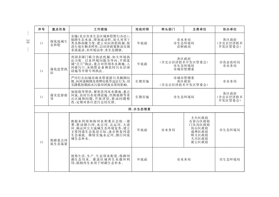 《北京市深入打好污染防治攻坚战2023年行动计划》发布！