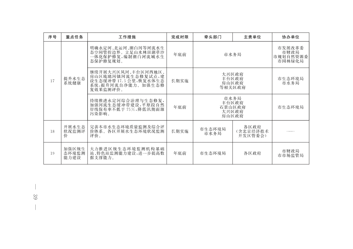 《北京市深入打好污染防治攻坚战2023年行动计划》发布！