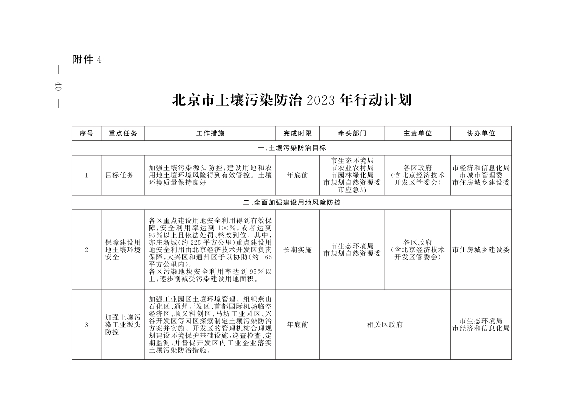 《北京市深入打好污染防治攻坚战2023年行动计划》发布！