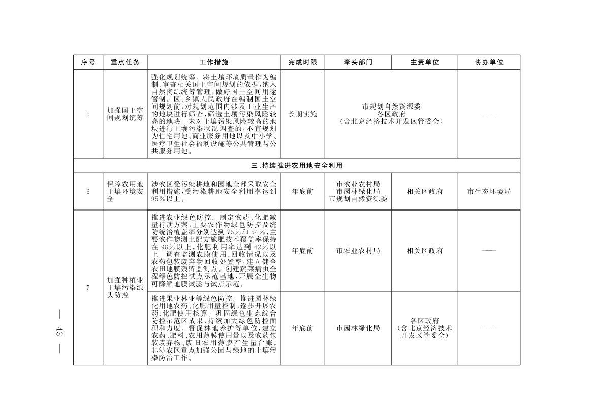 《北京市深入打好污染防治攻坚战2023年行动计划》发布！