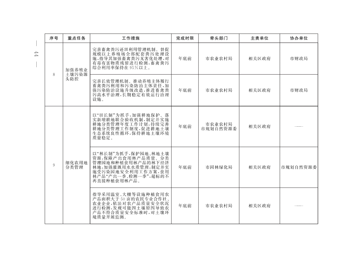 《北京市深入打好污染防治攻坚战2023年行动计划》发布！