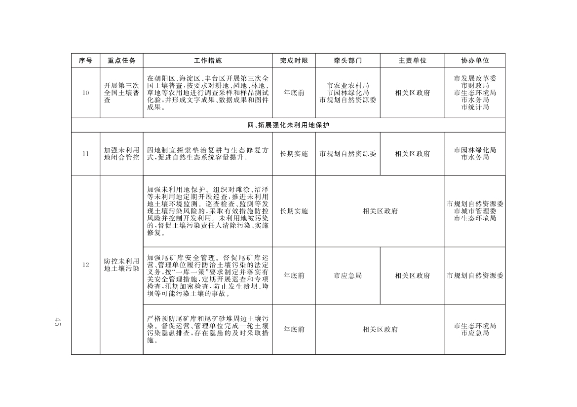 《北京市深入打好污染防治攻坚战2023年行动计划》发布！