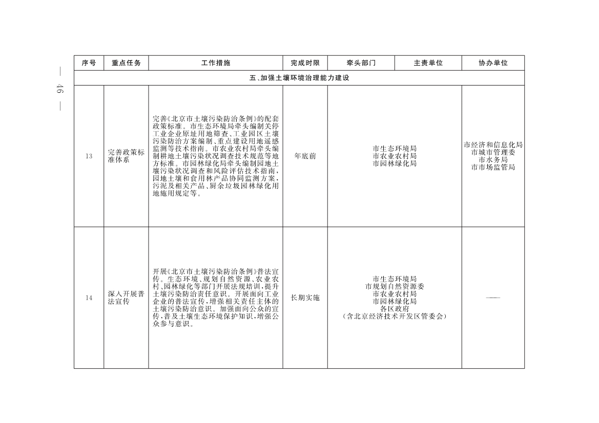 《北京市深入打好污染防治攻坚战2023年行动计划》发布！