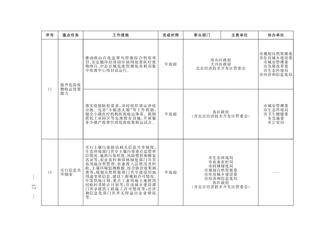 《北京市深入打好污染防治攻坚战2023年行动计划》发布！