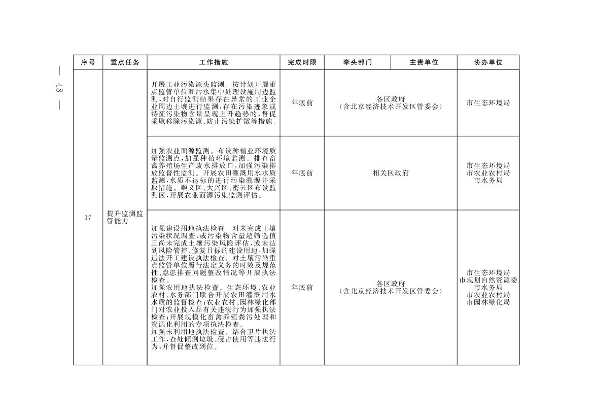 《北京市深入打好污染防治攻坚战2023年行动计划》发布！