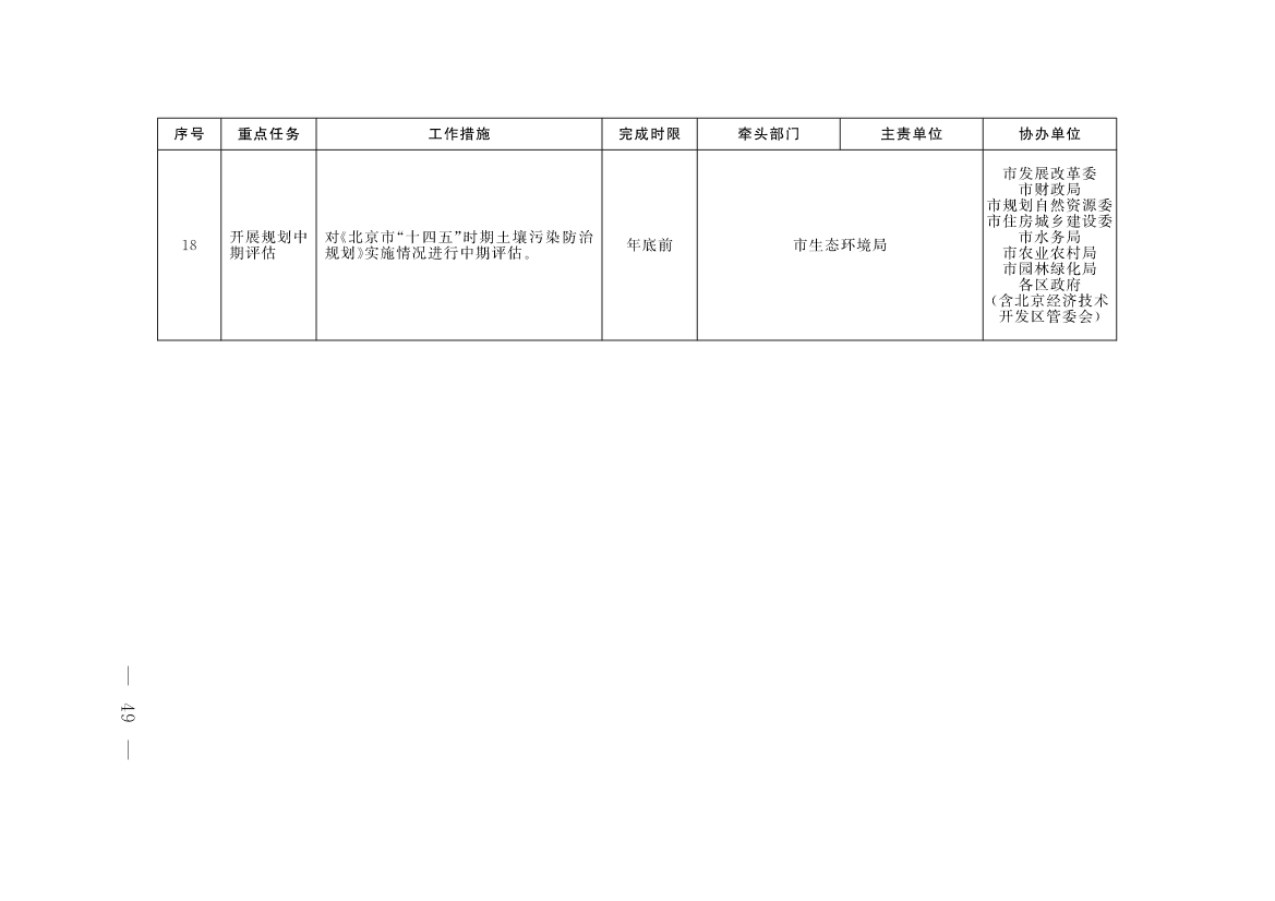 《北京市深入打好污染防治攻坚战2023年行动计划》发布！