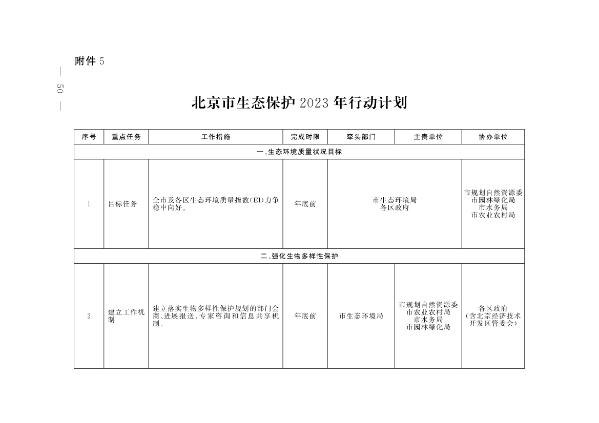 《北京市深入打好污染防治攻坚战2023年行动计划》发布！