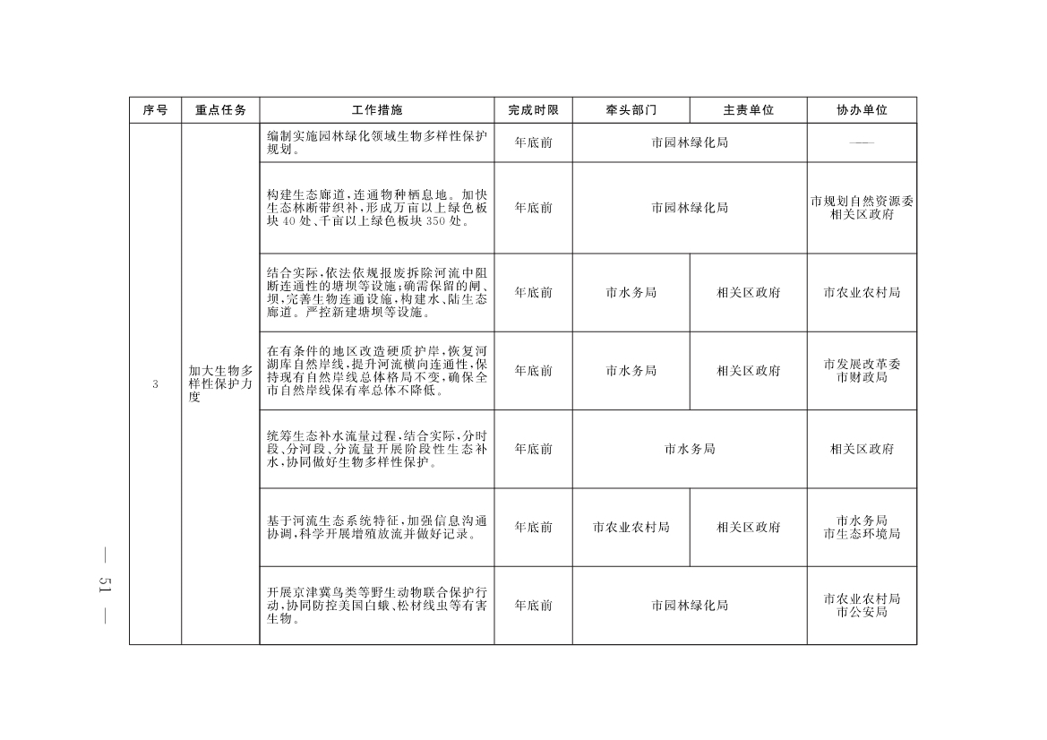 《北京市深入打好污染防治攻坚战2023年行动计划》发布！