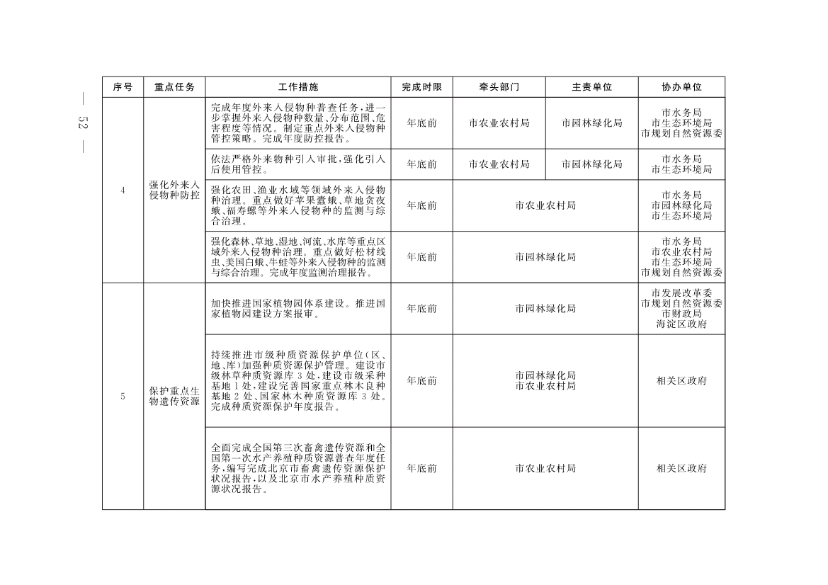 《北京市深入打好污染防治攻坚战2023年行动计划》发布！
