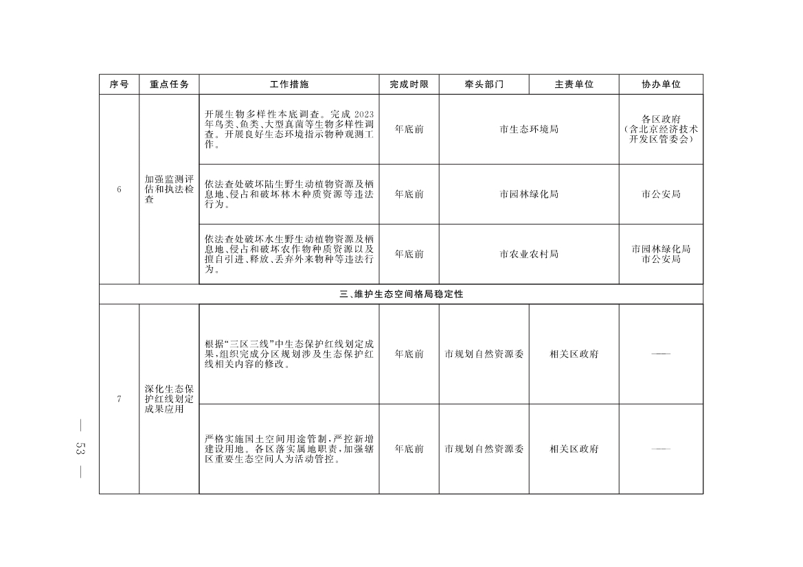 《北京市深入打好污染防治攻坚战2023年行动计划》发布！