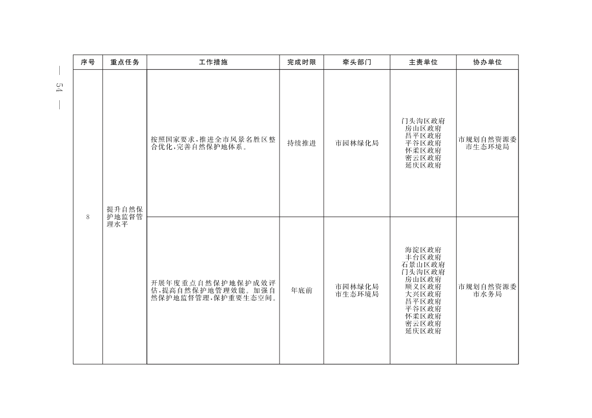 《北京市深入打好污染防治攻坚战2023年行动计划》发布！