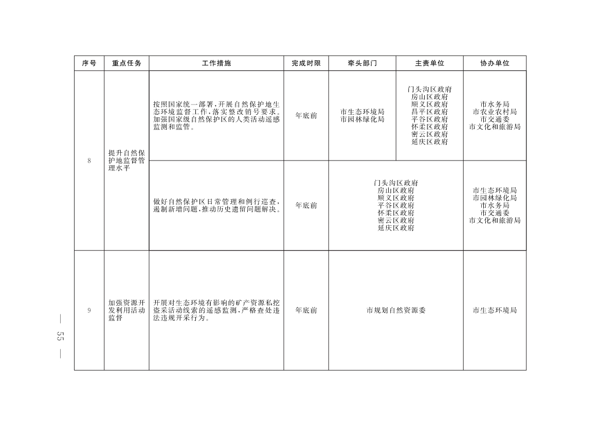 《北京市深入打好污染防治攻坚战2023年行动计划》发布！