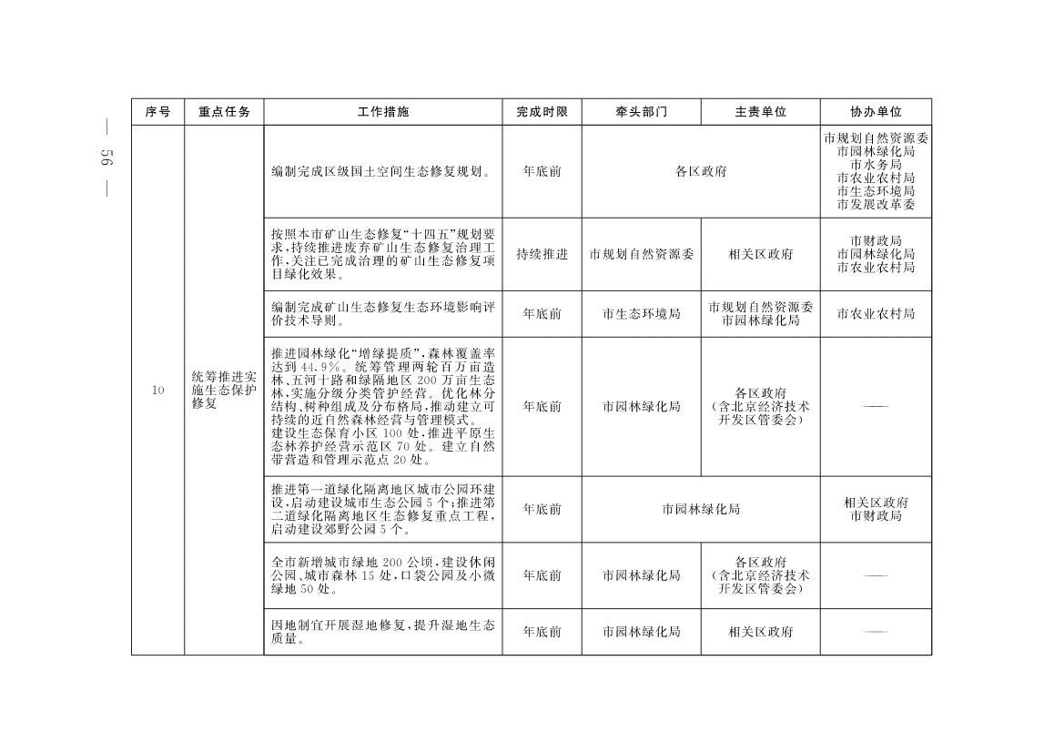 《北京市深入打好污染防治攻坚战2023年行动计划》发布！
