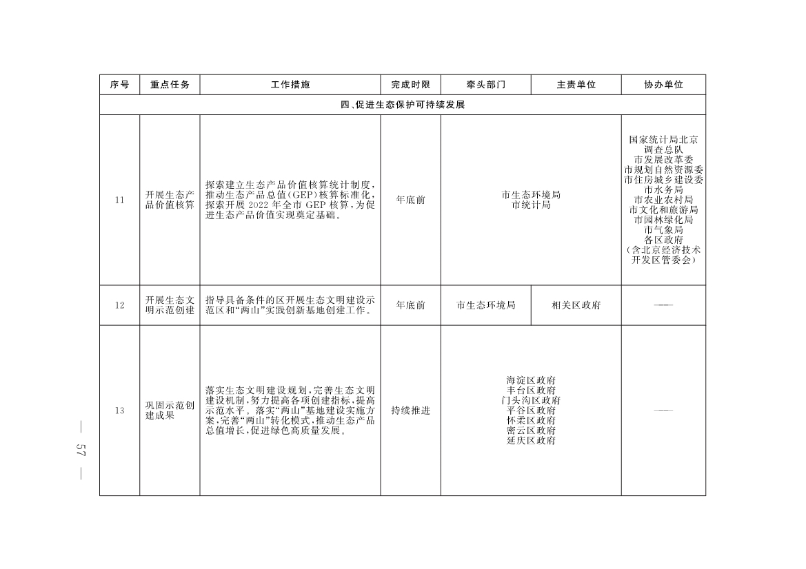 《北京市深入打好污染防治攻坚战2023年行动计划》发布！
