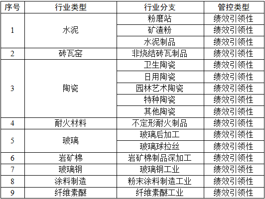 新增10个行业 四川省进一步加强重污染天气重点行业绩效评级工作-环保卫士