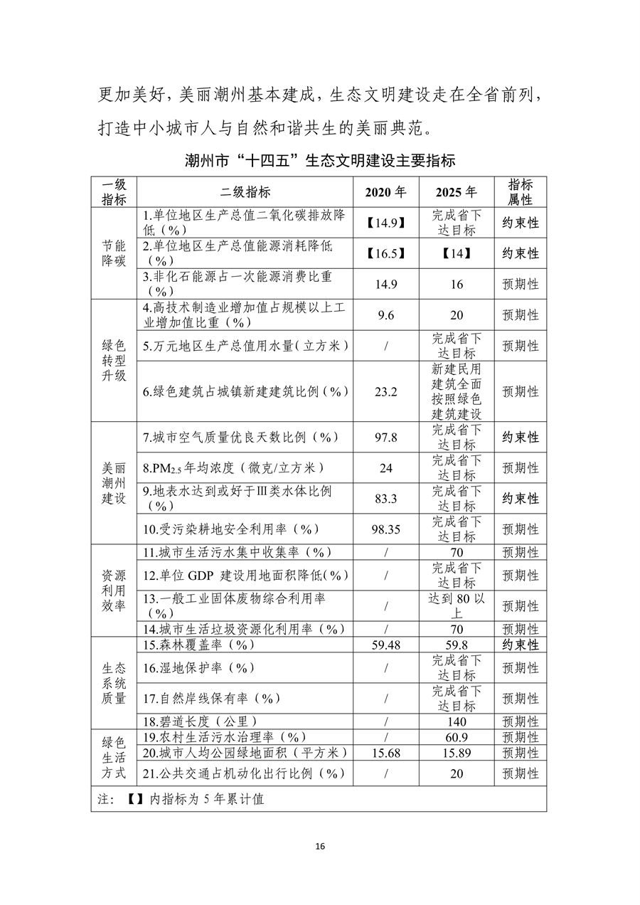 《潮州市生态文明建设“十四五”规划》发布