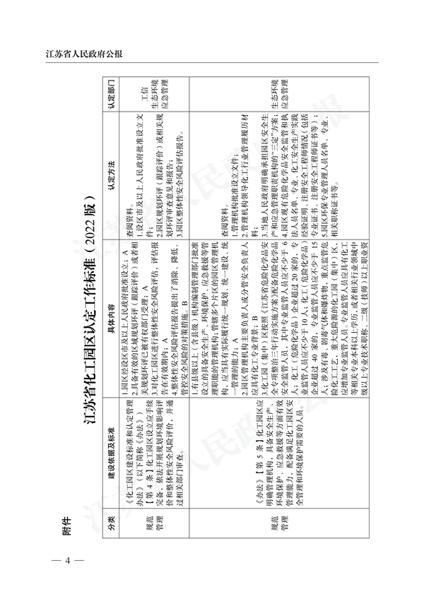 《江苏省化工园区认定工作实施细则》发布