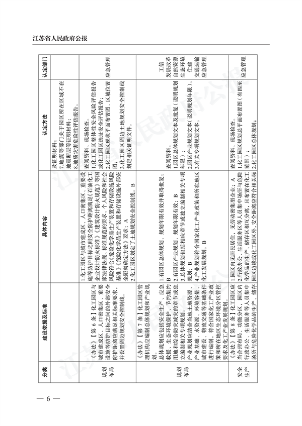 《江苏省化工园区认定工作实施细则》发布
