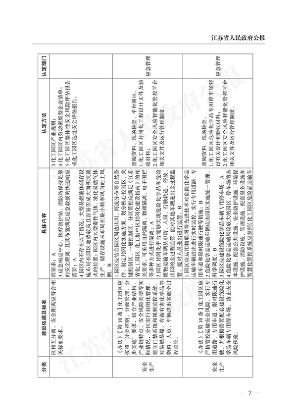 《江苏省化工园区认定工作实施细则》发布