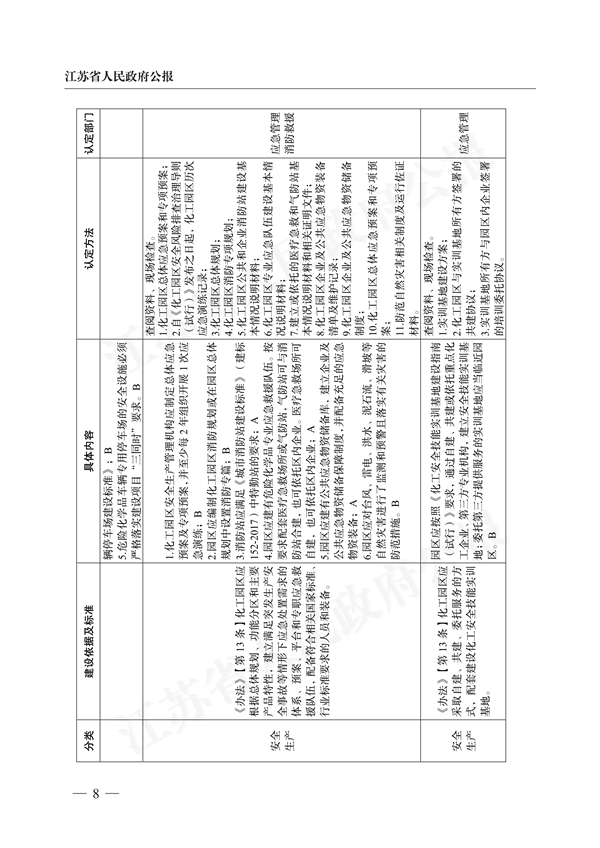 《江苏省化工园区认定工作实施细则》发布