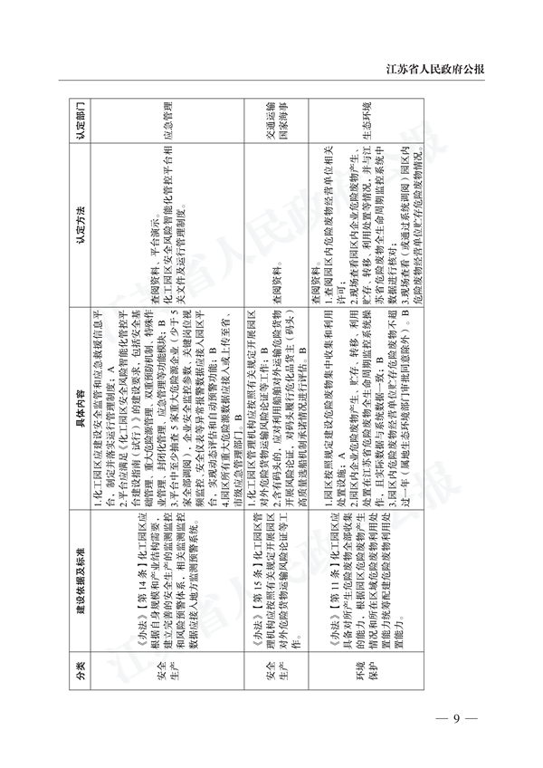 《江苏省化工园区认定工作实施细则》发布