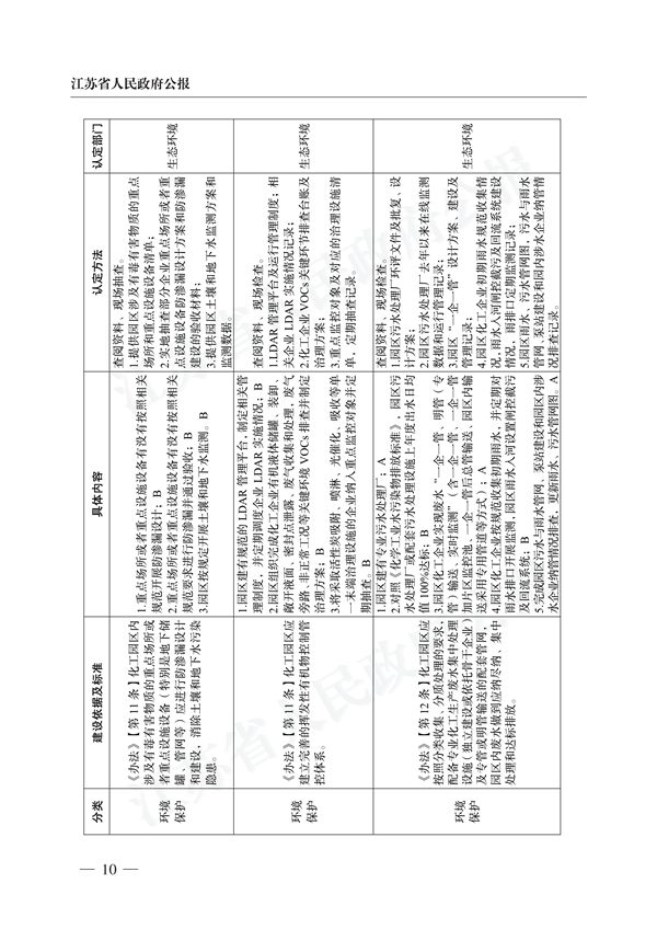 《江苏省化工园区认定工作实施细则》发布