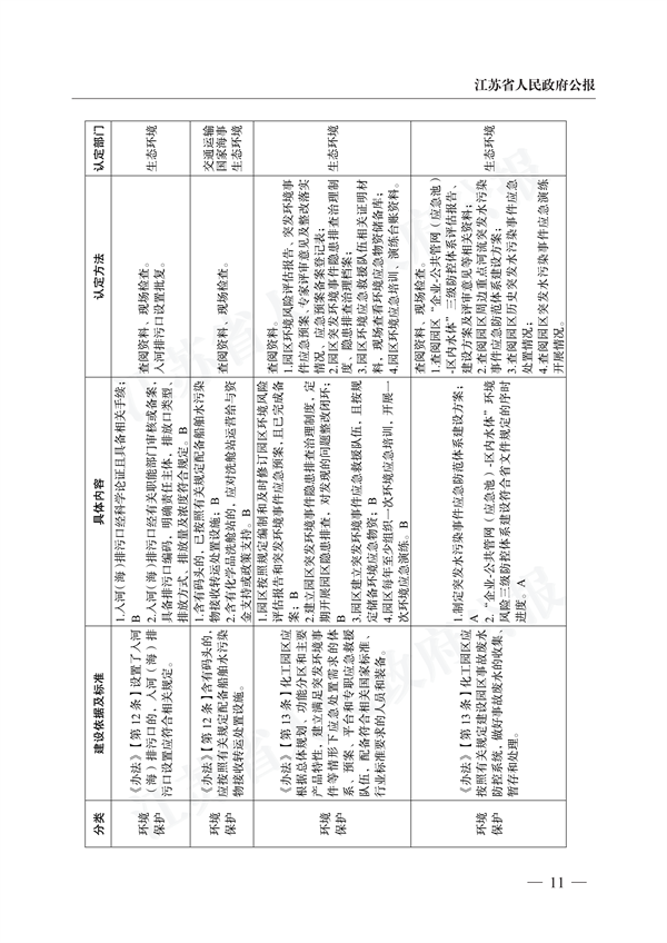 《江苏省化工园区认定工作实施细则》发布