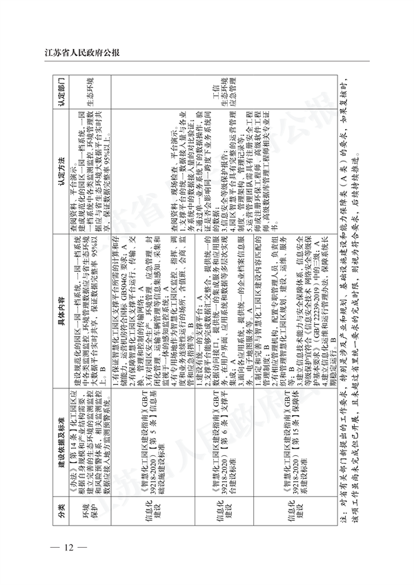 《江苏省化工园区认定工作实施细则》发布