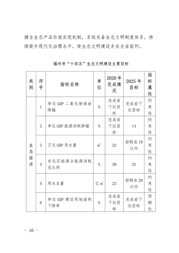 《福州市“十四五”生态文明建设专项规划（2021—2025年）》发布