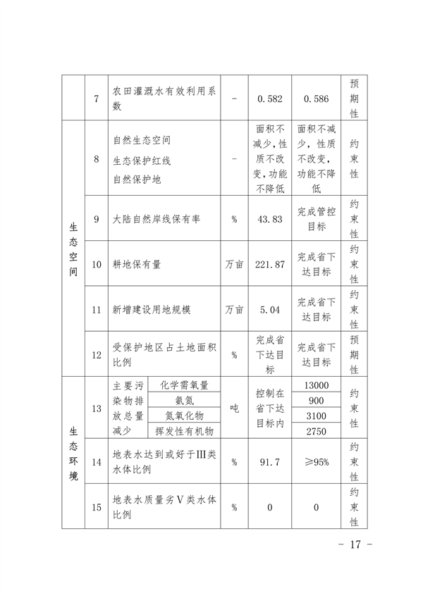 《福州市“十四五”生态文明建设专项规划（2021—2025年）》发布