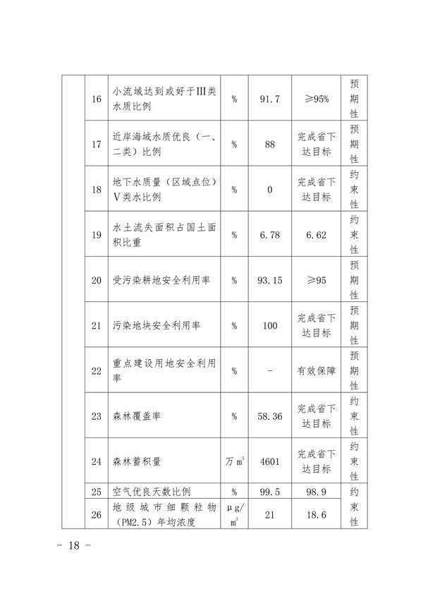 《福州市“十四五”生态文明建设专项规划（2021—2025年）》发布