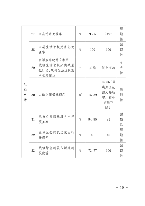 《福州市“十四五”生态文明建设专项规划（2021—2025年）》发布