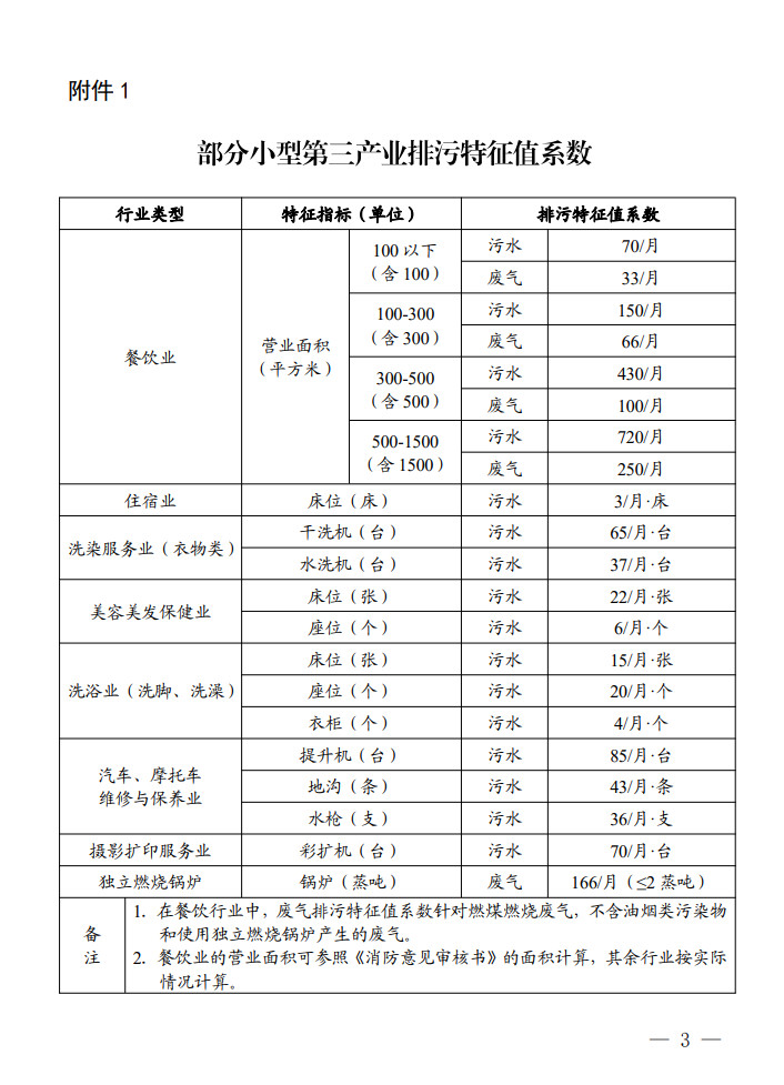 广东省发布部分行业环境保护税应税污染物排放量抽样测算特征值系数！-环保卫士