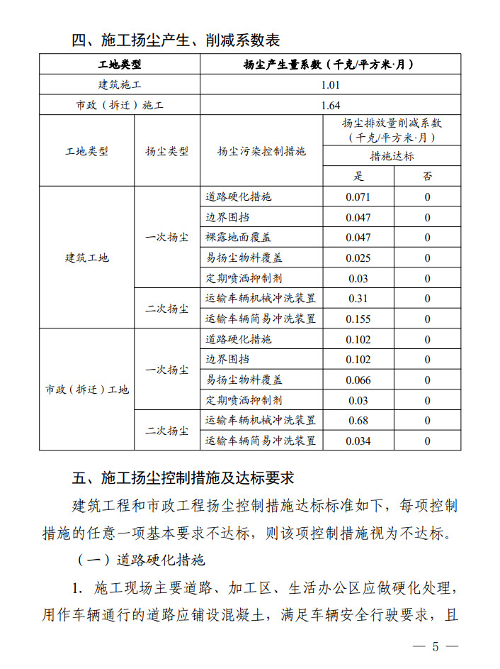 广东省发布部分行业环境保护税应税污染物排放量抽样测算特征值系数！